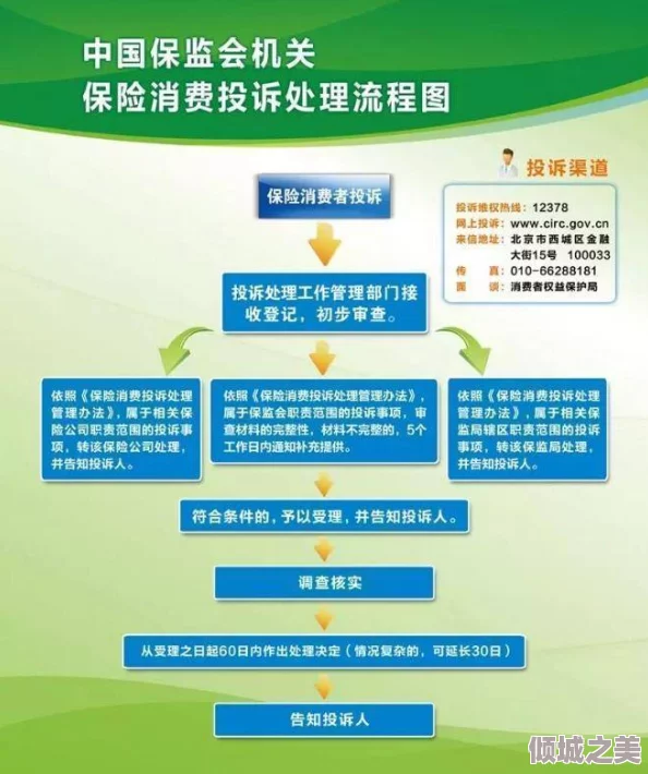 马婷维修工序后续权心权益的法律保障、消费者权益保护及行业规范分析